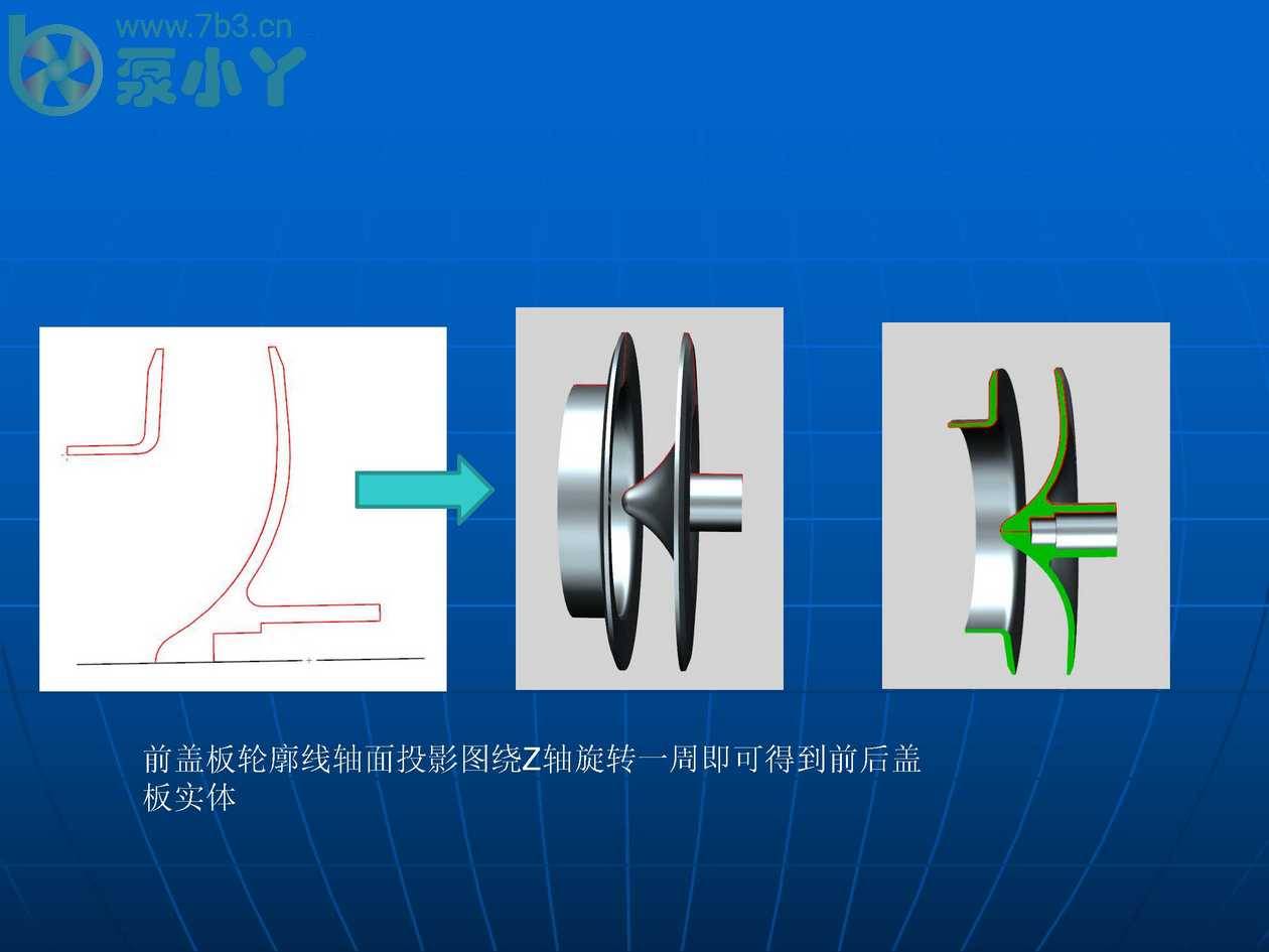 叶片泵水力设计基础2